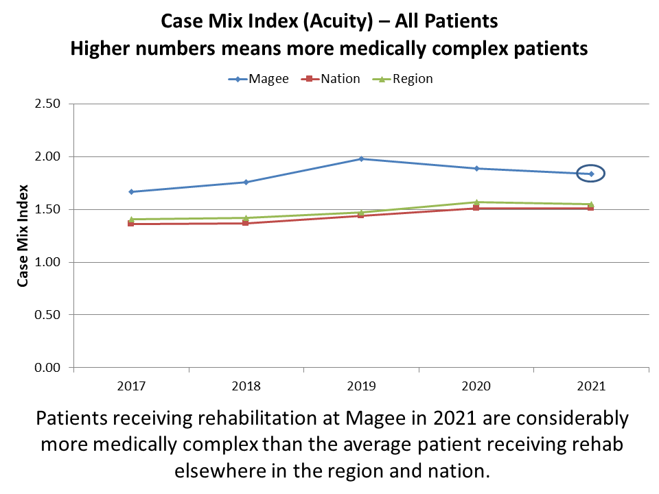 Patient Data Jefferson Health