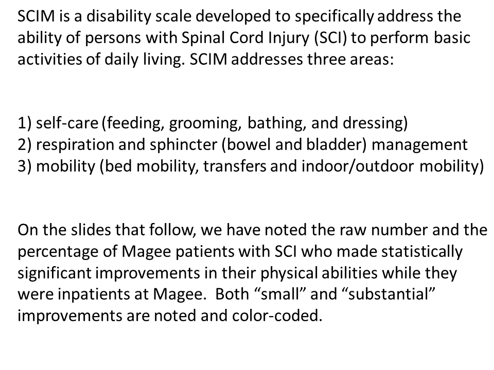 Rehabilitation Medicine Spinal Cord Injury Data Jefferson Health